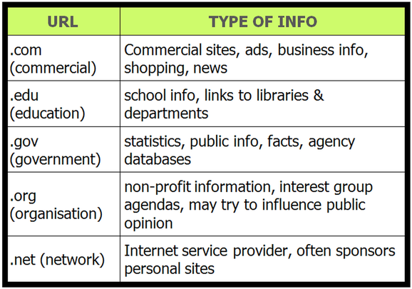 Table of domain names and URLs