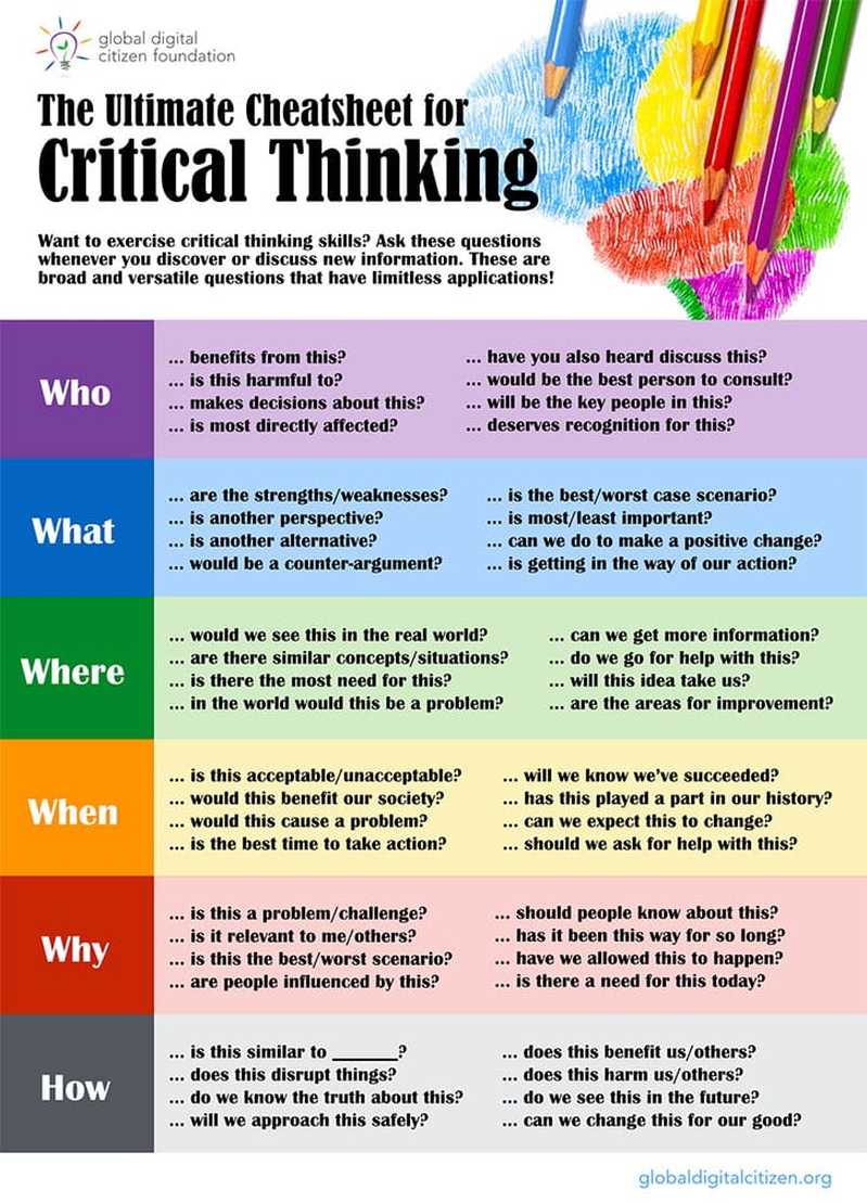 critical thinking activity learning principles and applications