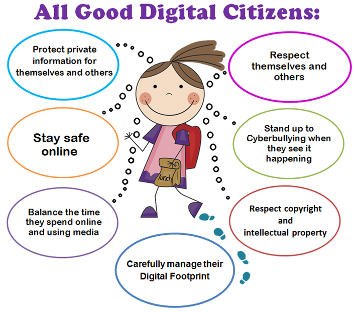 Arriba 47+ imagen digital citizen definition