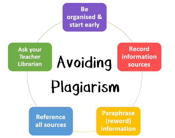 how to know if plagiarism